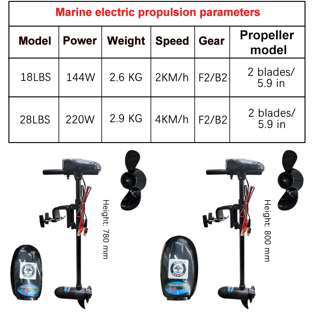 Electric Boat Motor 18LBS/28LB - Fishing Boat Trolling Motor review and price
